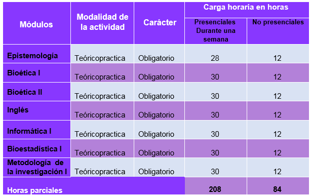 Doctorado