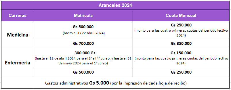Aranceles 2024