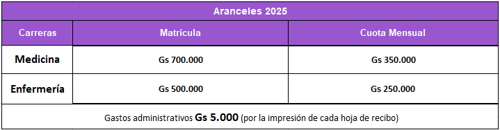 Aranceles 2025