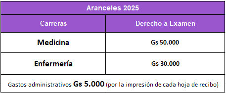 Aranceles Derecho de examenes