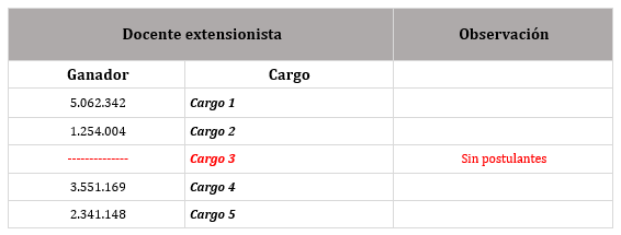 extensionista