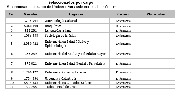 resultado enfermería