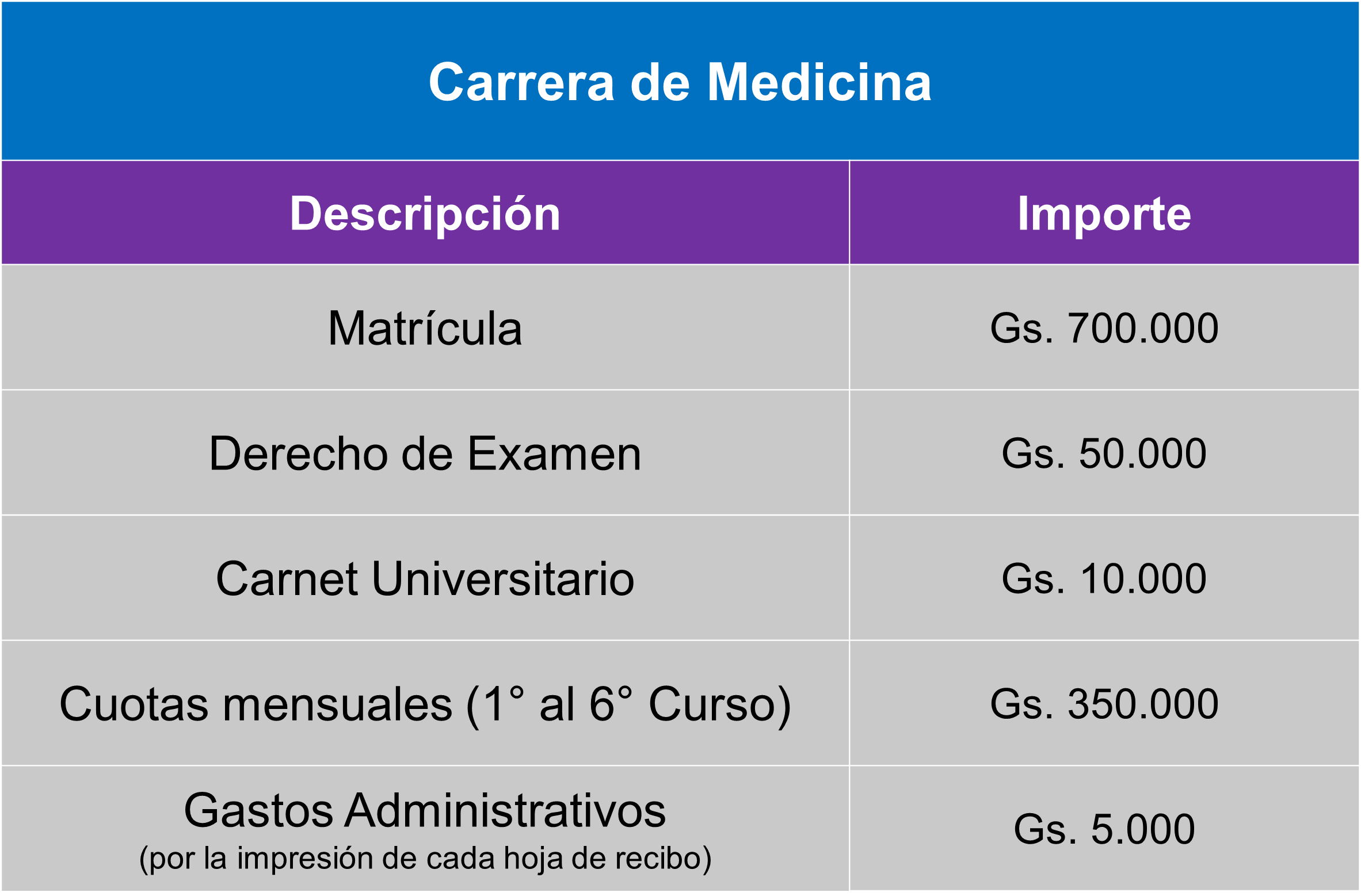 arancel medicina