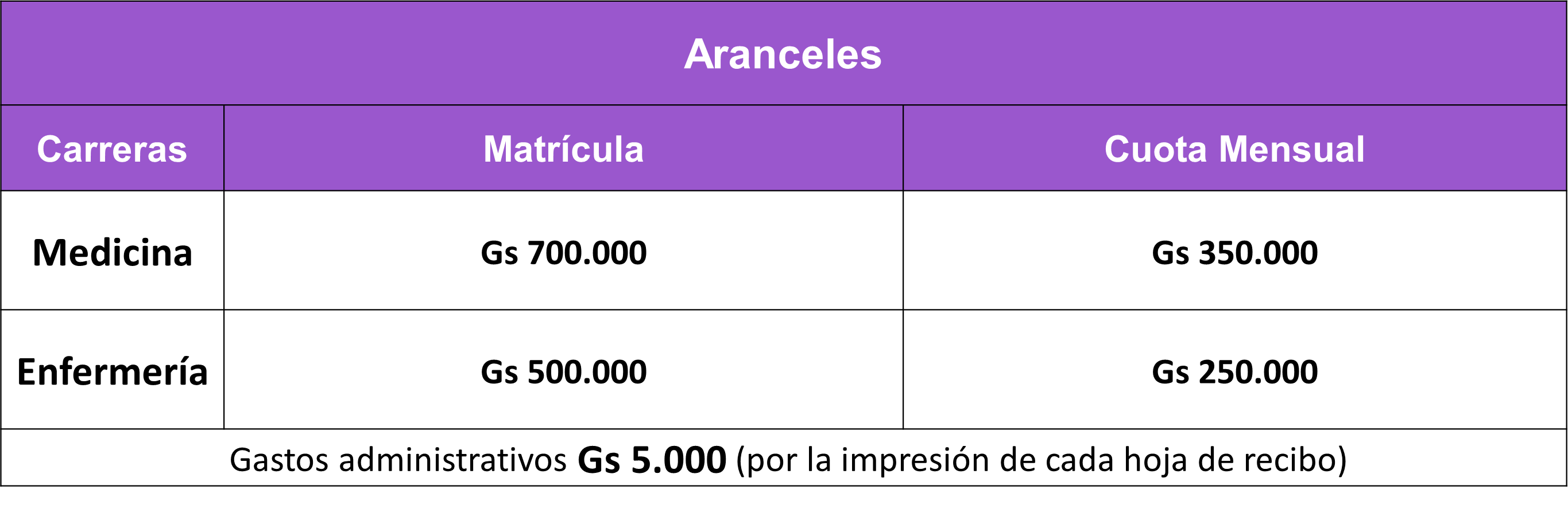 arancelescarreras