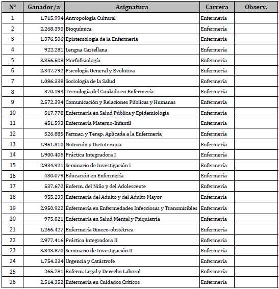 encargado catedra enf1