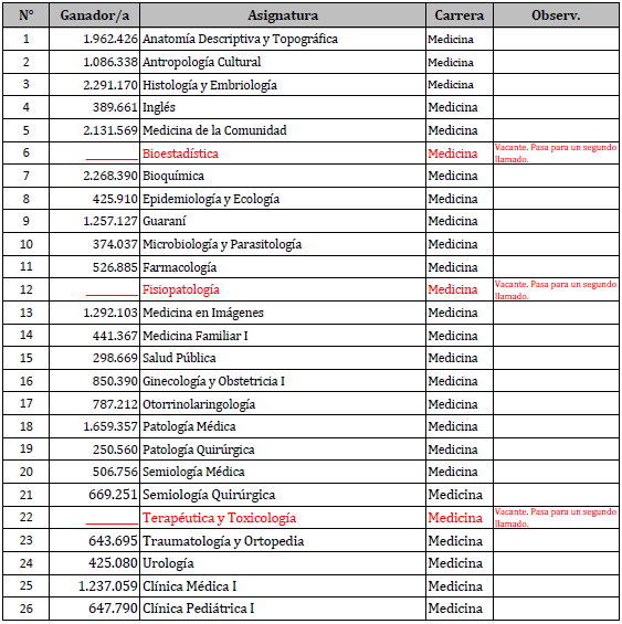 encargado catedra med1