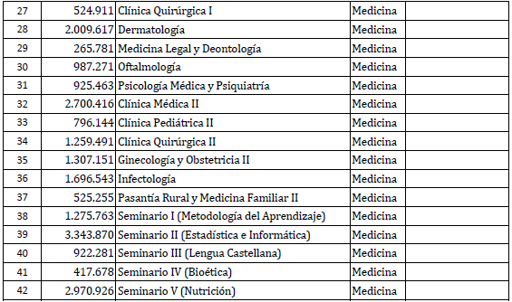 encargado catedra med2