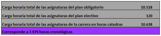 hora medi